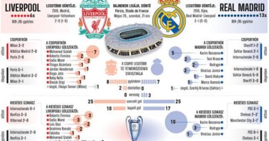 Liverpool–Real Madrid: még a BL-döntőben is van visszavágó