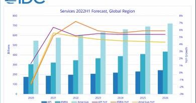 Az IDC a közelgő recesszió ellenére fenntartja globális IT- és üzleti szolgáltatási előrejelzését