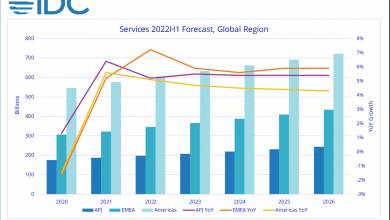 Az IDC a közelgő recesszió ellenére fenntartja globális IT- és üzleti szolgáltatási előrejelzését